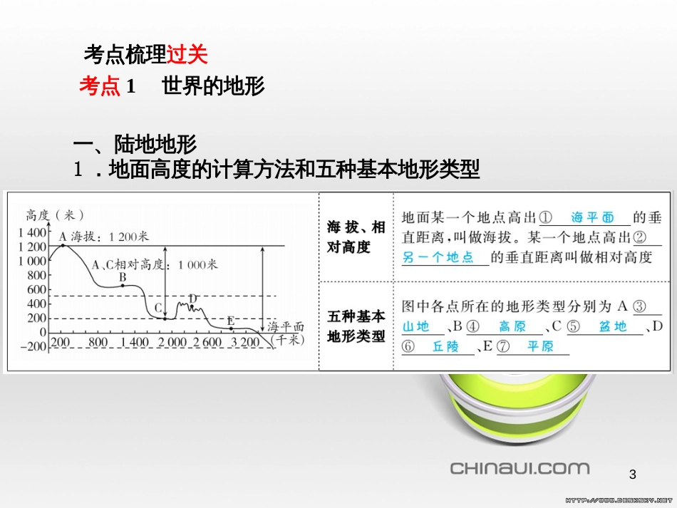 中考语文 第一部分 系统复习 成绩基石 七下 现代文课件 (22)_第3页