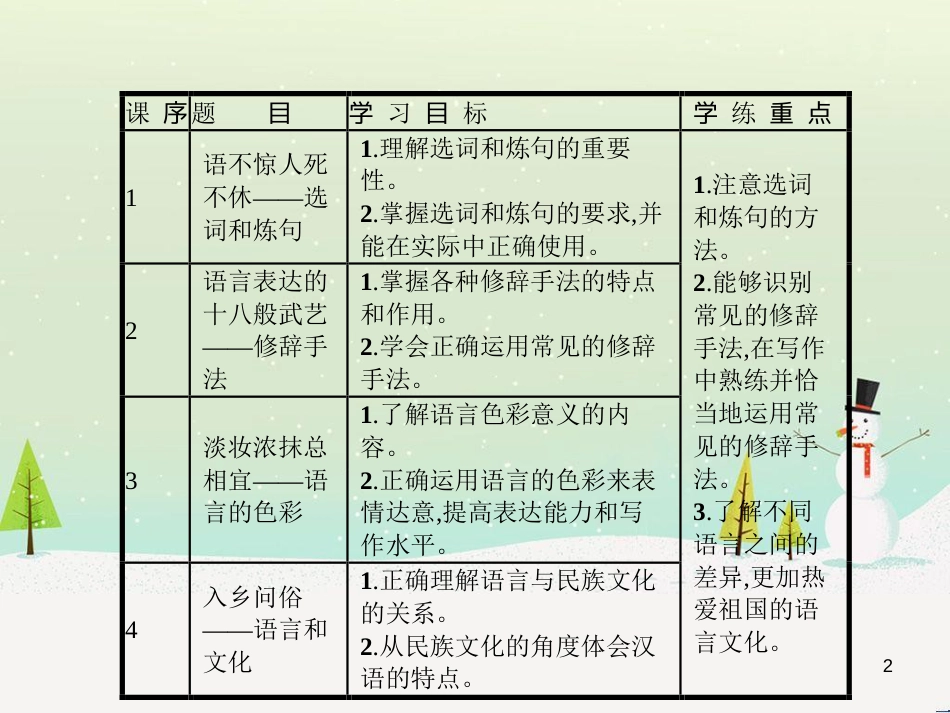 高中政治 第1课 生活在人民当家作主的国家 第2框 政治权利与义务参与政治生活的基础课件 新人教版必修2 (2098)_第2页