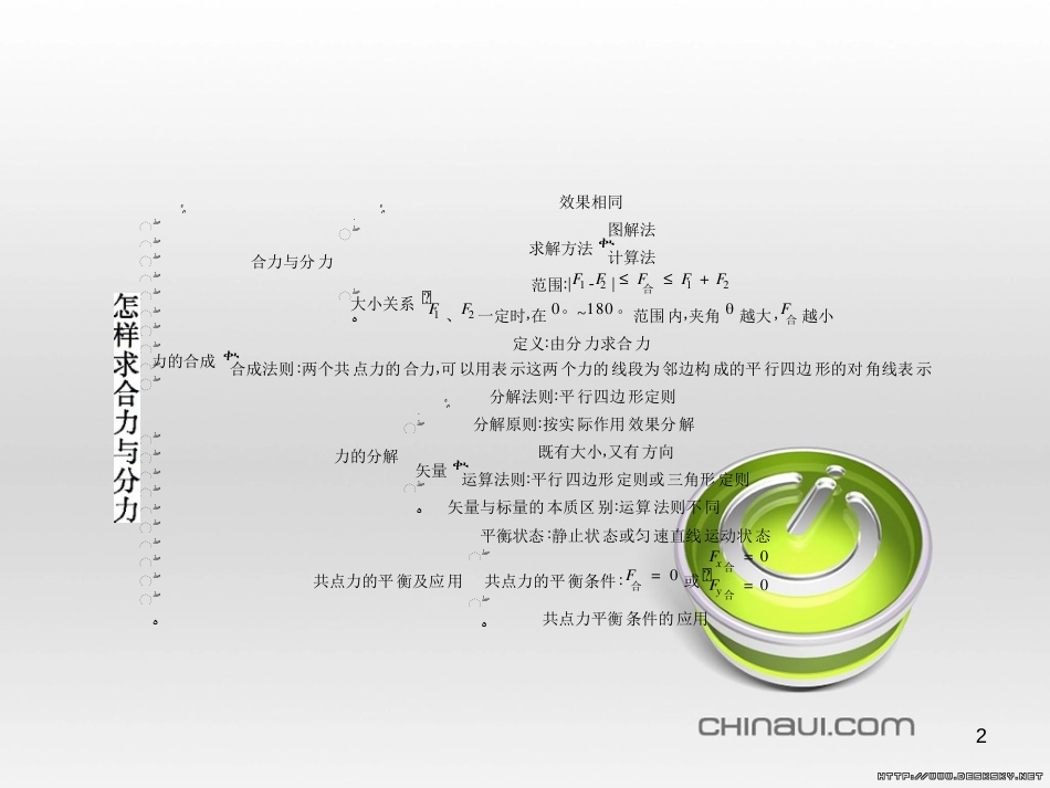 高中政治 第一单元 文化与生活综合探究课件 新人教版必修3 (345)_第2页