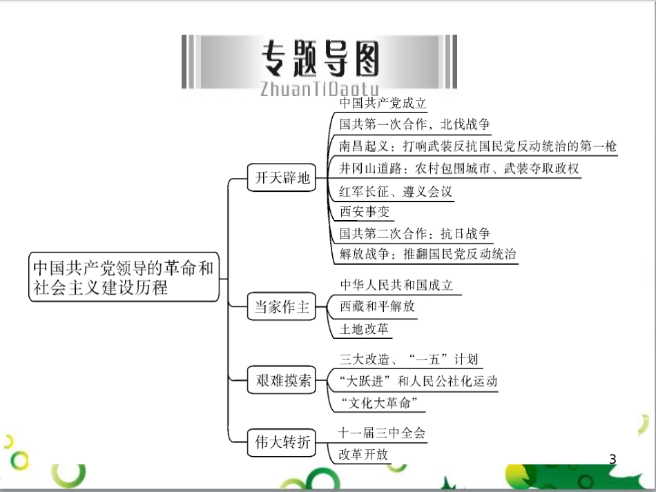 中考英语专题复习 前题型专题探究 专题一 听力理解课件 (83)_第3页