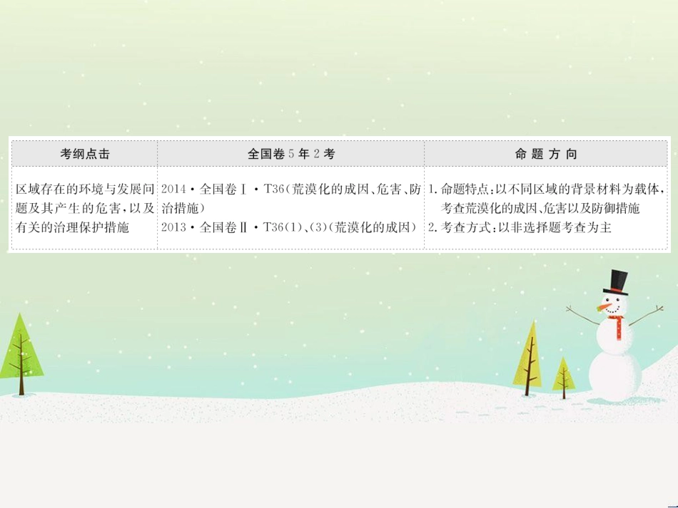 高考地理二轮复习 考前三个月 第二部分 专题二 解题技能提升练 11 基础知识调用专练——破解“基础知识用不上”困惑课件 (693)_第2页