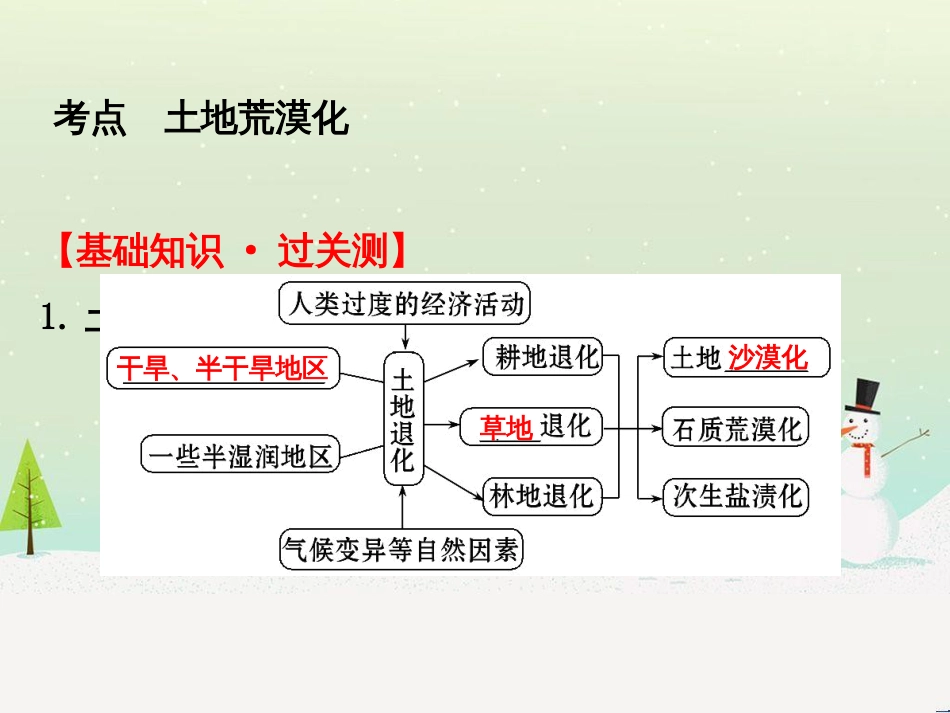 高考地理二轮复习 考前三个月 第二部分 专题二 解题技能提升练 11 基础知识调用专练——破解“基础知识用不上”困惑课件 (693)_第3页