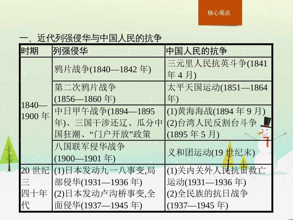 高中政治 第1课 生活在人民当家作主的国家 第2框 政治权利与义务参与政治生活的基础课件 新人教版必修2 (847)_第3页