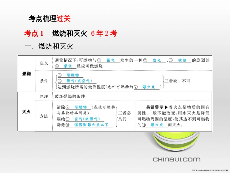 中考英语总复习 第一部分 系统复习 成绩基石 七下 第4讲 Module 7-Revision module B课件 (35)_第3页