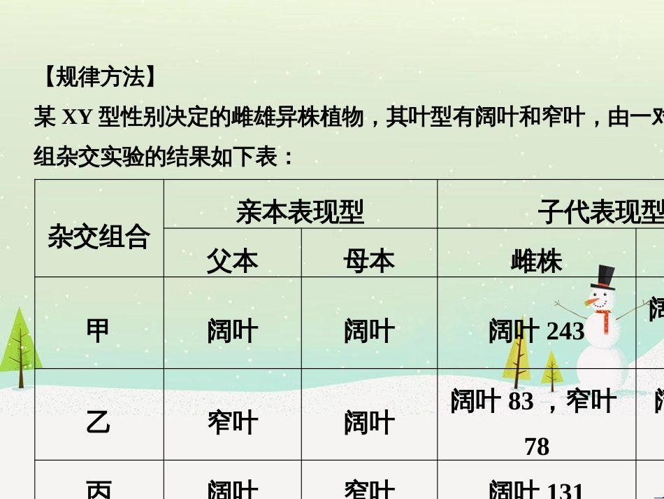 高考地理二轮复习 考前三个月 第二部分 专题二 解题技能提升练 11 基础知识调用专练——破解“基础知识用不上”困惑课件 (415)_第2页