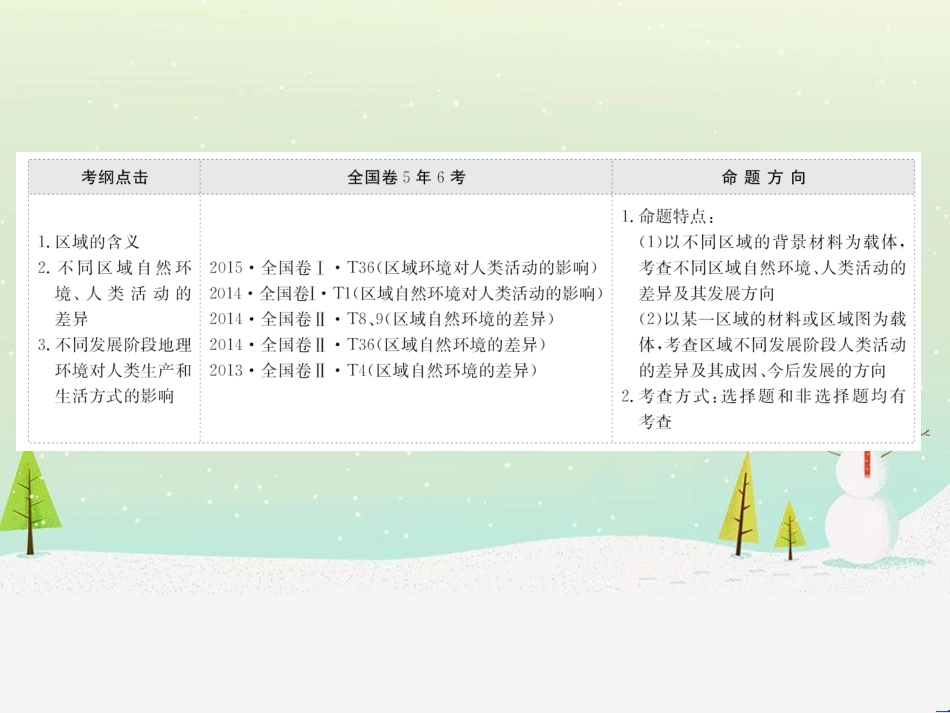 高考地理二轮复习 考前三个月 第二部分 专题二 解题技能提升练 11 基础知识调用专练——破解“基础知识用不上”困惑课件 (703)_第2页
