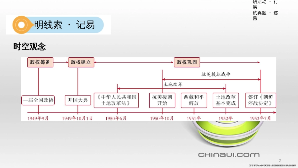 中考数学一轮复习 第一单元 数与式 第4讲 二次根式课件 (14)_第2页