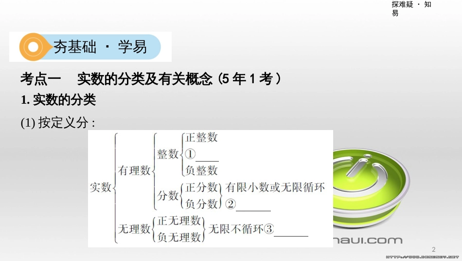 中考数学一轮复习 第一单元 数与式 第4讲 二次根式课件 (55)_第2页