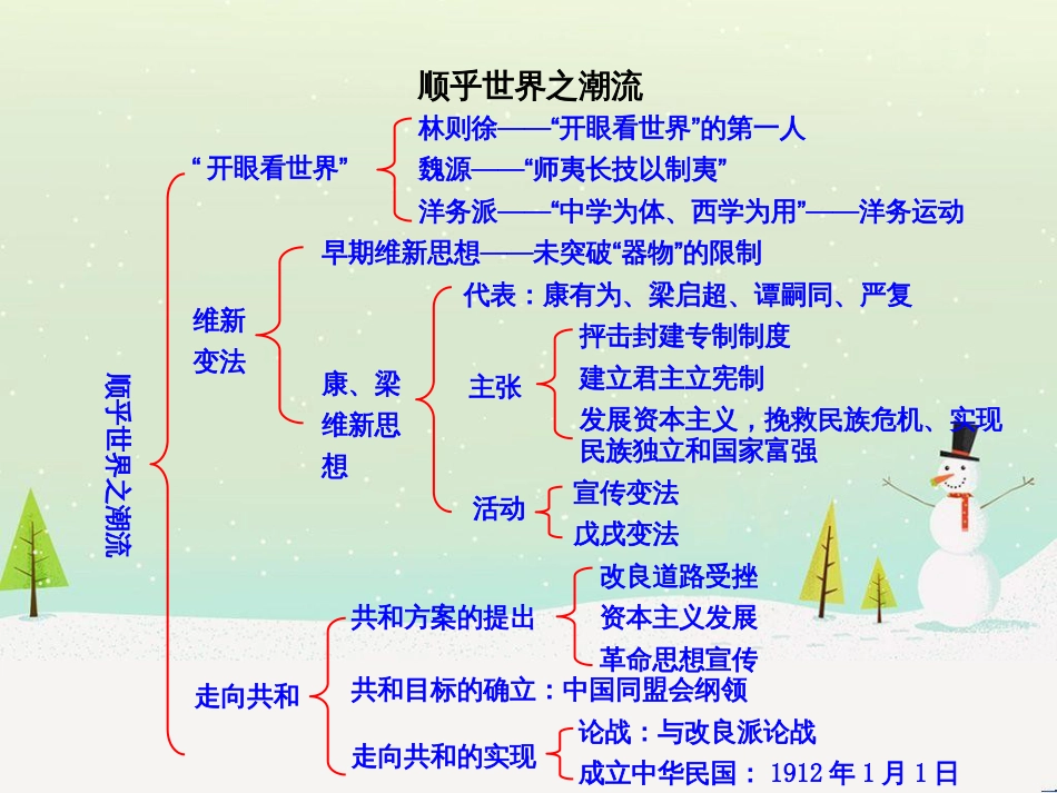 高中政治 第1课 生活在人民当家作主的国家 第2框 政治权利与义务参与政治生活的基础课件 新人教版必修2 (937)_第1页