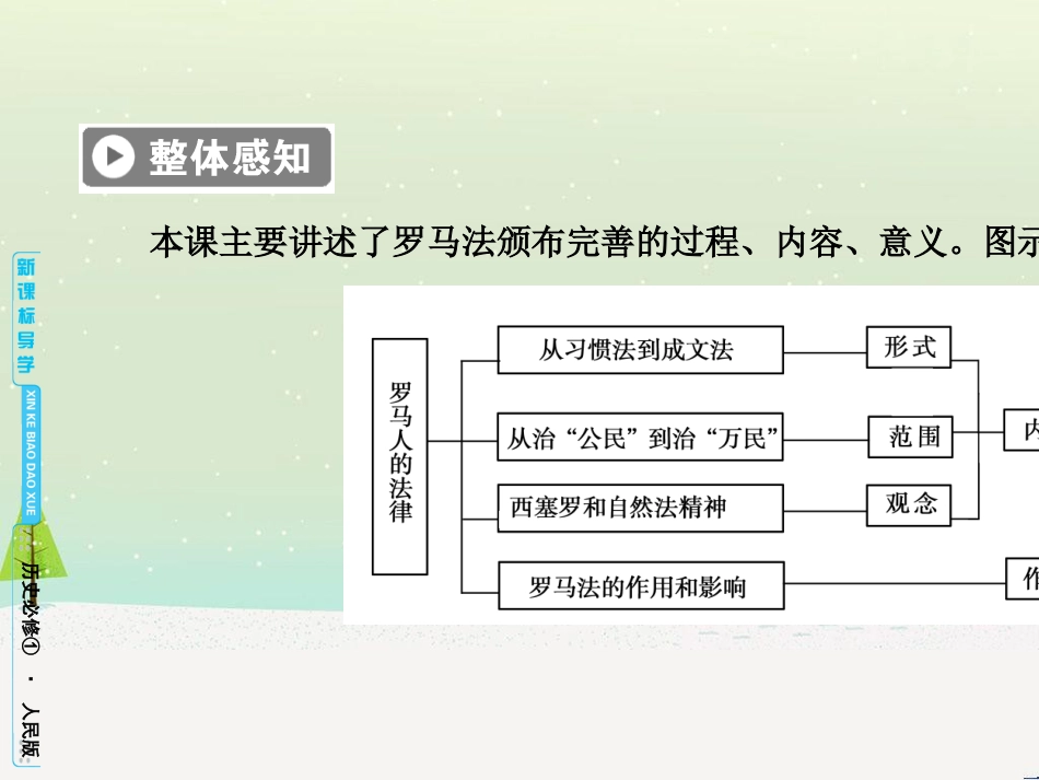 高中政治 第1课 生活在人民当家作主的国家 第2框 政治权利与义务参与政治生活的基础课件 新人教版必修2 (771)_第3页