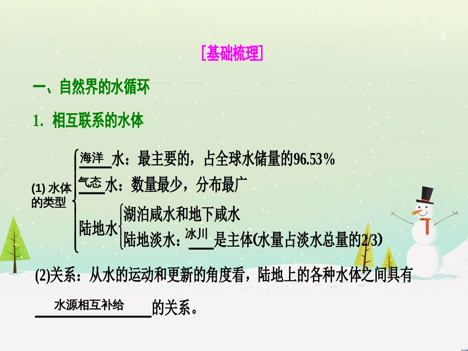 高考地理一轮复习 第3单元 从地球圈层看地理环境 答题模板2 气候成因和特征描述型课件 鲁教版必修1 (453)_第3页