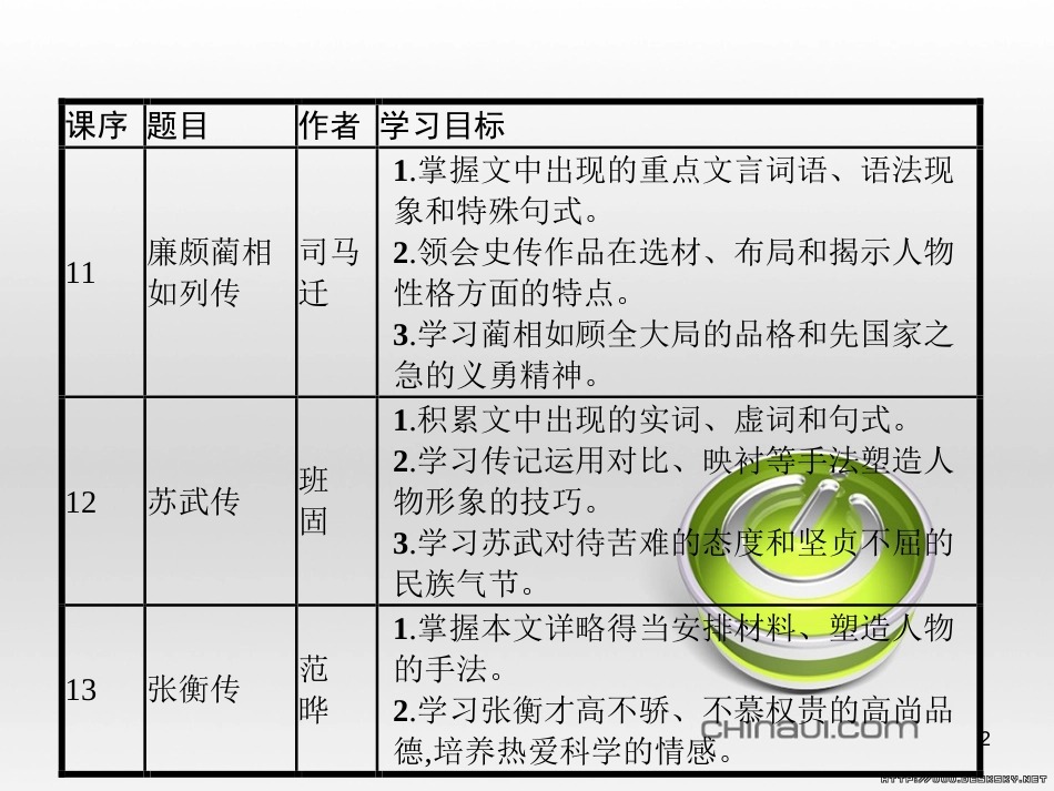 高中语文 第四单元 古代人物传记单元知能整合课件 新人教版必修4 (2)_第2页