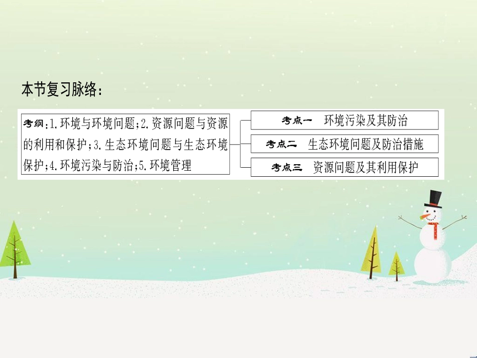 高考地理一轮复习 第3单元 从地球圈层看地理环境 答题模板2 气候成因和特征描述型课件 鲁教版必修1 (447)_第3页