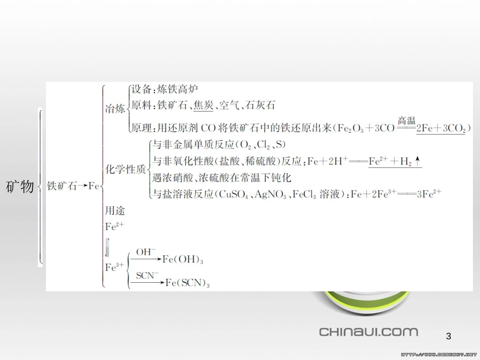 高中政治 第一单元 文化与生活综合探究课件 新人教版必修3 (182)_第3页