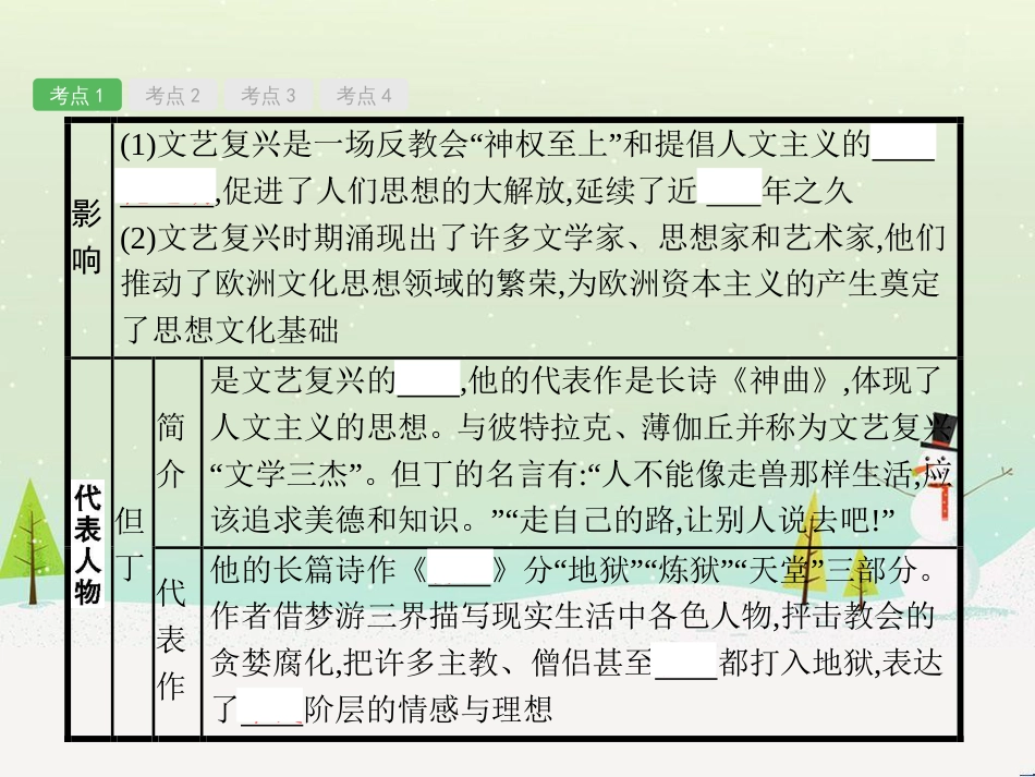高考地理一轮复习 第3单元 从地球圈层看地理环境 答题模板2 气候成因和特征描述型课件 鲁教版必修1 (95)_第3页