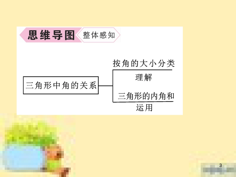 九年级英语下册 Unit 10 Get Ready for the Future语法精练及易错归纳作业课件 （新版）冀教版 (17)_第3页