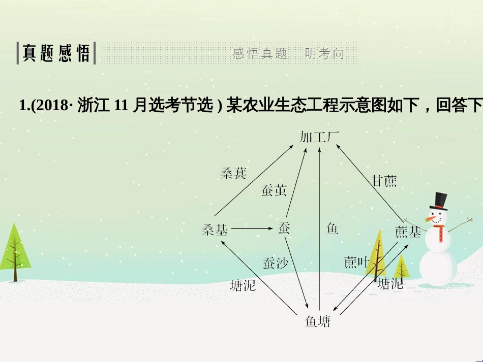 高考地理二轮复习 考前三个月 第二部分 专题二 解题技能提升练 11 基础知识调用专练——破解“基础知识用不上”困惑课件 (406)_第3页