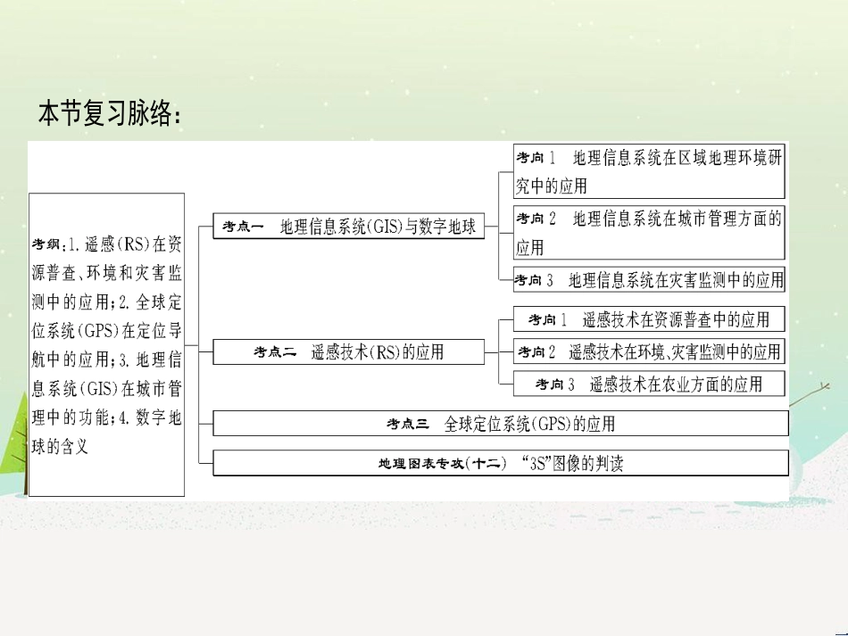 高考地理一轮复习 第3单元 从地球圈层看地理环境 答题模板2 气候成因和特征描述型课件 鲁教版必修1 (492)_第3页