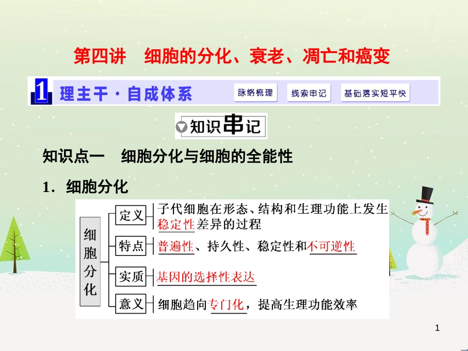 高考化学一轮复习 第1章 化学计量在实验中的应用 第1讲 物质的量 气体摩尔体积课件 新人教版 (32)_第1页