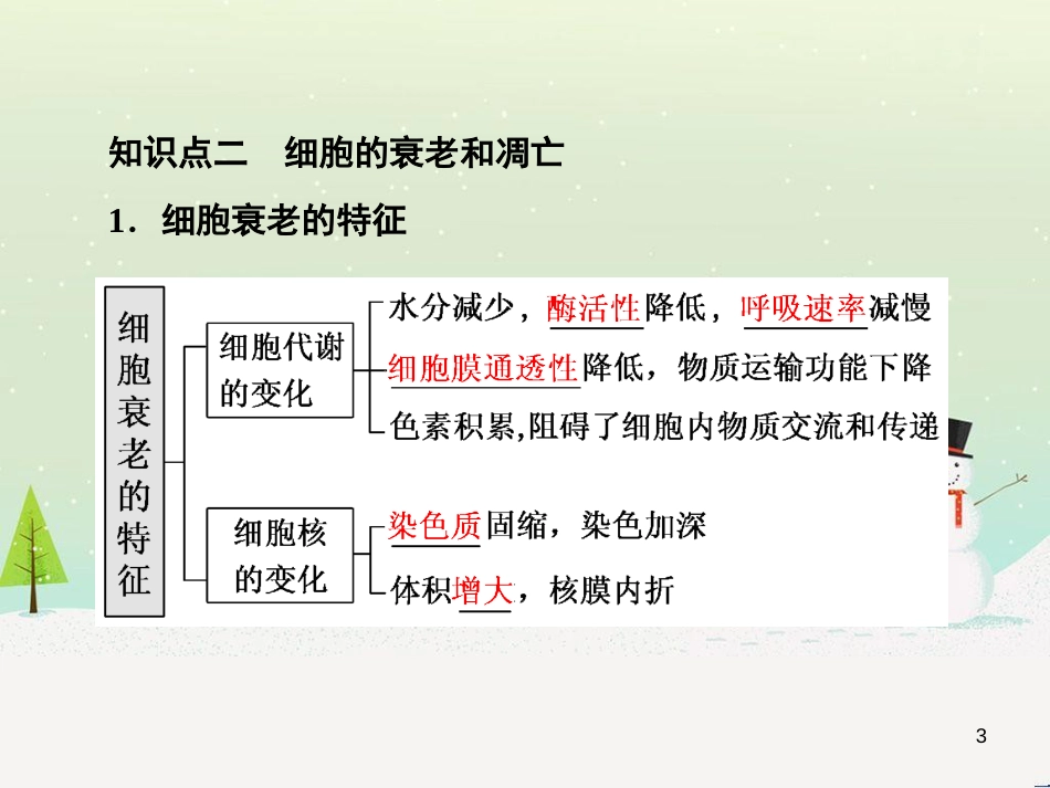 高考化学一轮复习 第1章 化学计量在实验中的应用 第1讲 物质的量 气体摩尔体积课件 新人教版 (32)_第3页