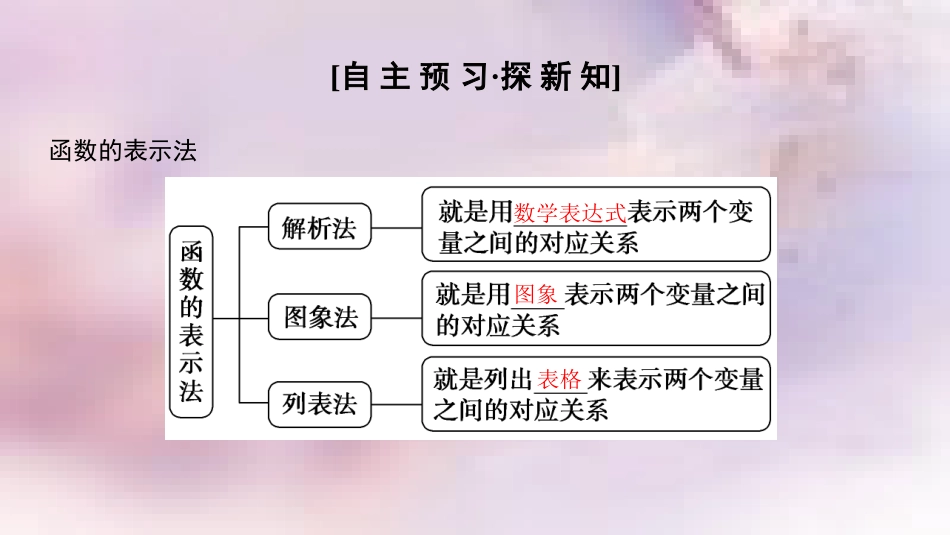 高中数学 第一章 集合与函数概念 1.2 函数及其表示 1.2.2 函数的表示法 第1课时 函数的表示法课件 新人教A版必修1_第3页