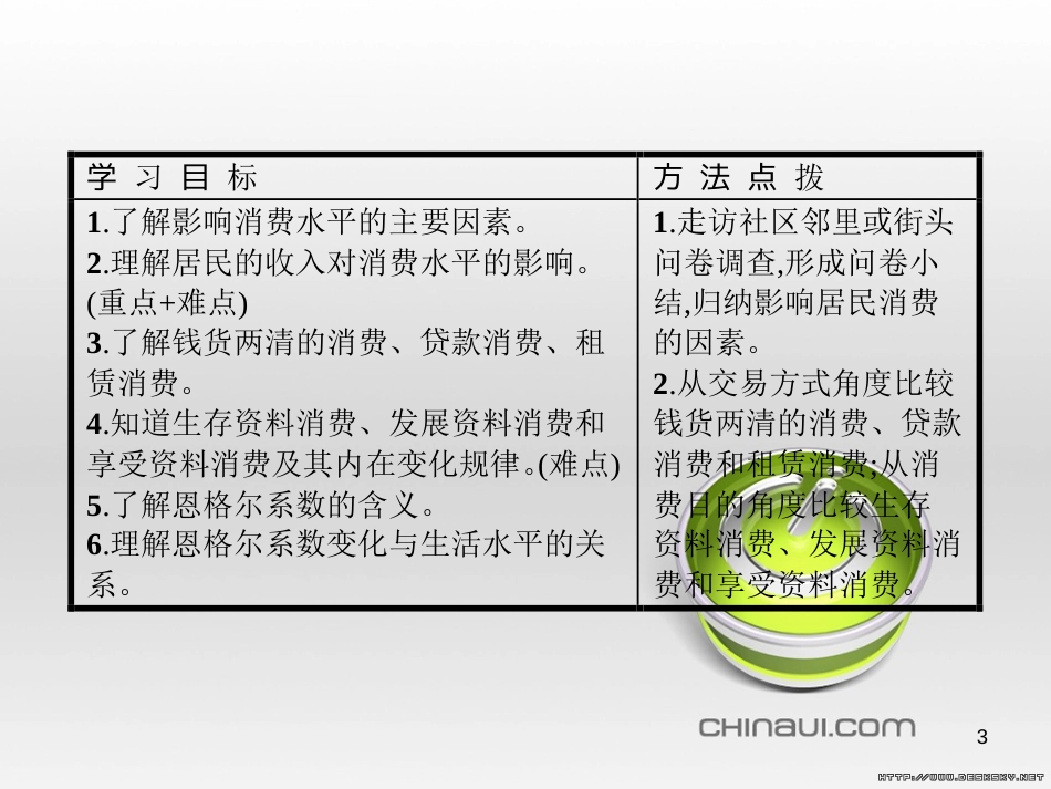 高中政治 第一单元 文化与生活综合探究课件 新人教版必修3 (455)_第3页