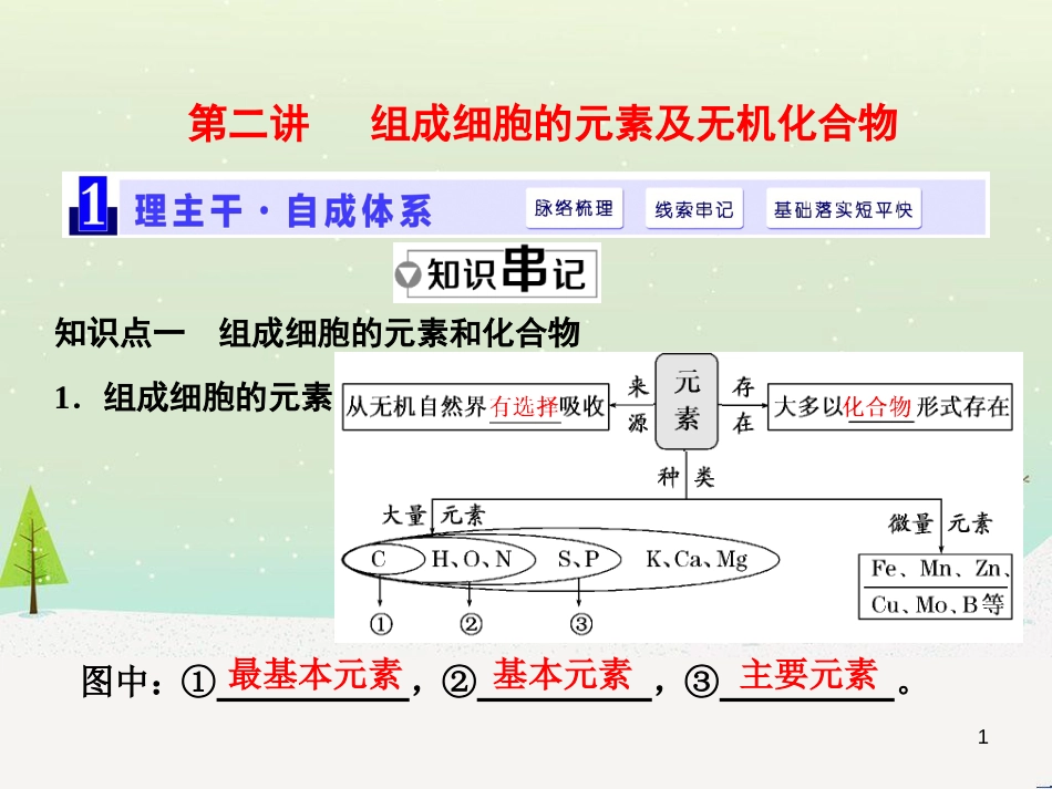 高考化学一轮复习 第1章 化学计量在实验中的应用 第1讲 物质的量 气体摩尔体积课件 新人教版 (25)_第1页