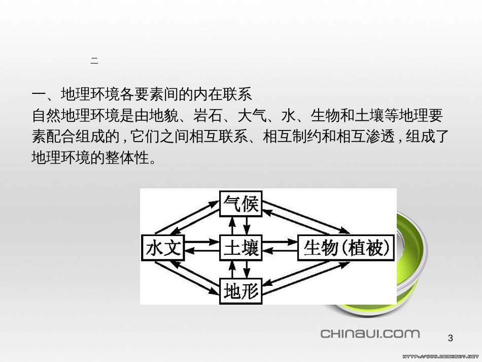 高中政治 第一单元 文化与生活综合探究课件 新人教版必修3 (87)_第3页