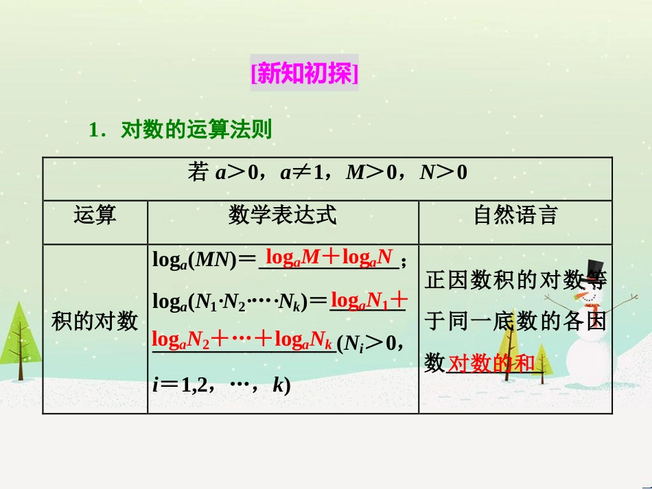 高中政治 第1课 生活在人民当家作主的国家 第2框 政治权利与义务参与政治生活的基础课件 新人教版必修2 (1119)_第2页