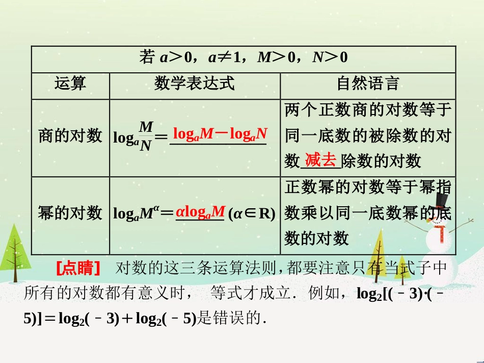 高中政治 第1课 生活在人民当家作主的国家 第2框 政治权利与义务参与政治生活的基础课件 新人教版必修2 (1119)_第3页