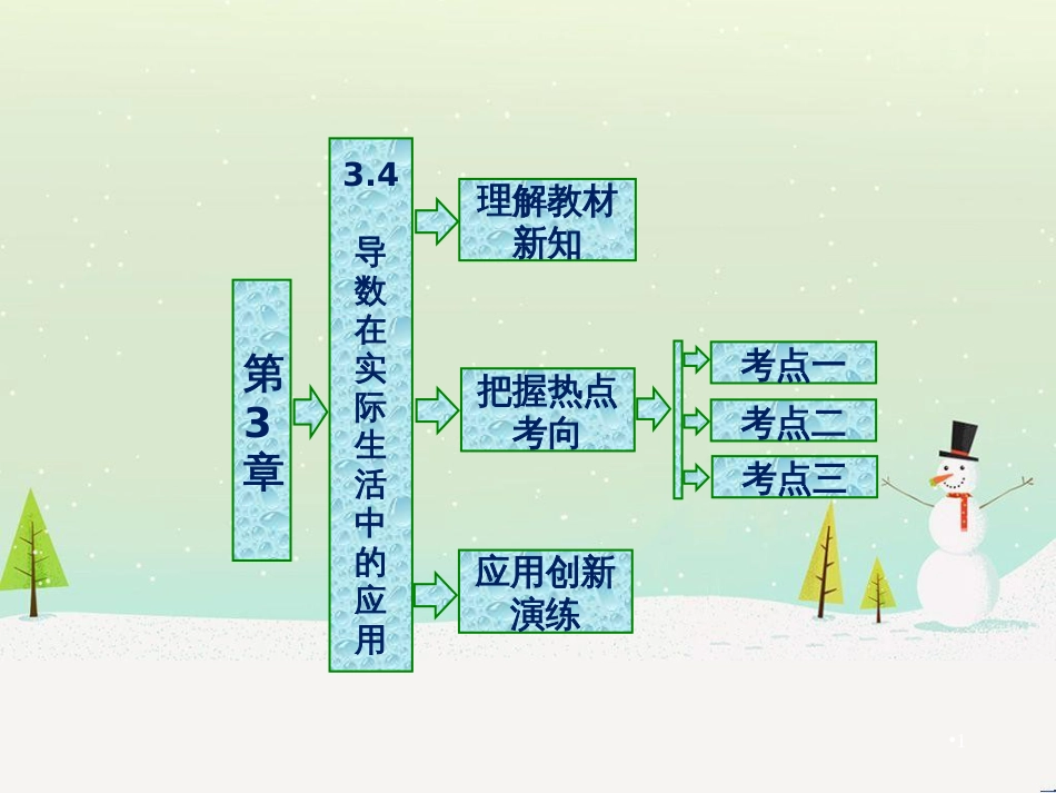 高中政治 第1课 生活在人民当家作主的国家 第2框 政治权利与义务参与政治生活的基础课件 新人教版必修2 (1158)_第1页