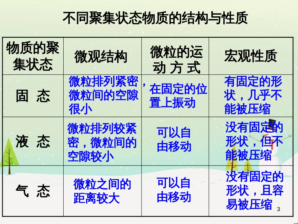 高中政治 第1课 生活在人民当家作主的国家 第2框 政治权利与义务参与政治生活的基础课件 新人教版必修2 (533)_第3页