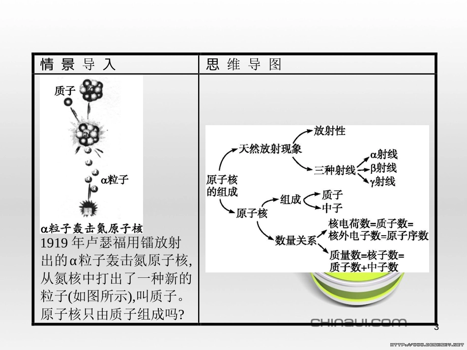 高中政治 第一单元 文化与生活综合探究课件 新人教版必修3 (401)_第3页