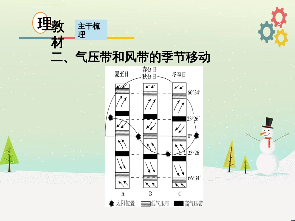 高考地理二轮复习 考前三个月 第二部分 专题二 解题技能提升练 11 基础知识调用专练——破解“基础知识用不上”困惑课件 (709)_第3页