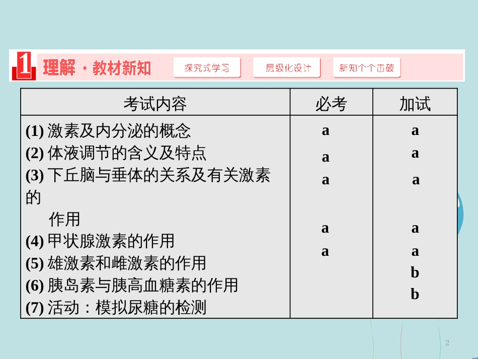 （浙江专版）高中生物 第二章 动物生命活动的调节 第三节 高等动物的内分泌系统与体液调节课件 浙科版必修3_第2页
