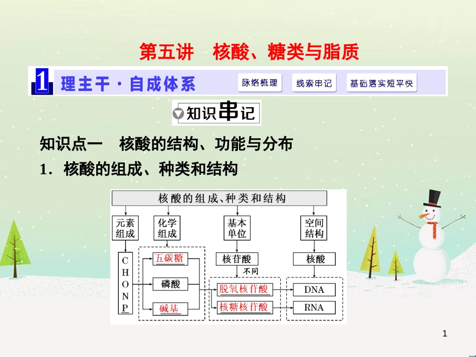 高考化学一轮复习 第1章 化学计量在实验中的应用 第1讲 物质的量 气体摩尔体积课件 新人教版 (22)_第1页