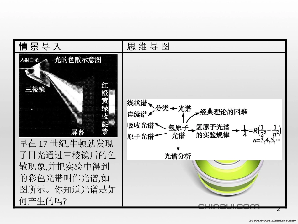 高中政治 第一单元 文化与生活综合探究课件 新人教版必修3 (398)_第2页