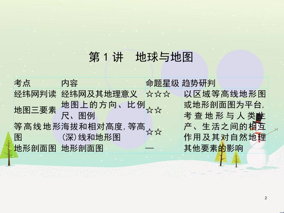 高考地理一轮复习 第3单元 从地球圈层看地理环境 答题模板2 气候成因和特征描述型课件 鲁教版必修1 (381)_第2页