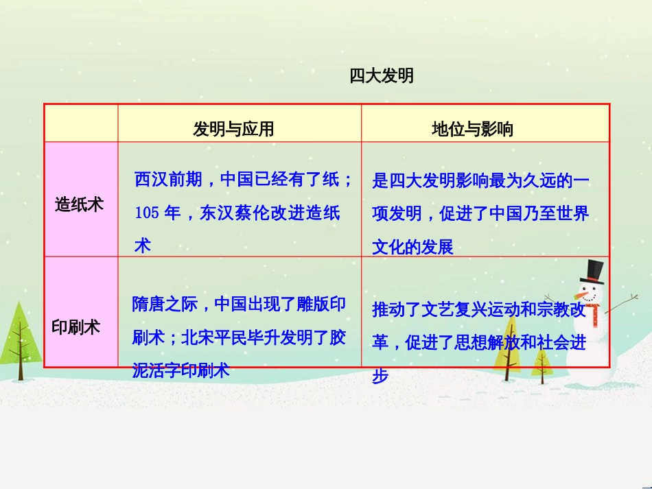 高中政治 第1课 生活在人民当家作主的国家 第2框 政治权利与义务参与政治生活的基础课件 新人教版必修2 (825)_第1页