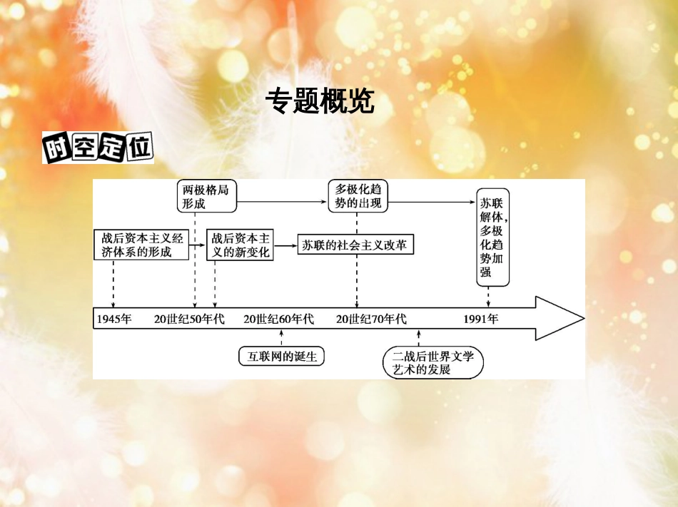 高考历史一轮复习 专题十五 两极格局下的世界——20世纪40年代中期至90年代初 第41讲 第二次世界大战后世界政治格局的演变课件_第2页