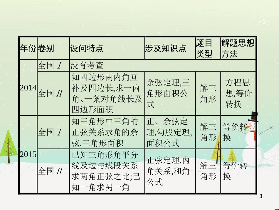 高考地理二轮复习 考前三个月 第二部分 专题二 解题技能提升练 11 基础知识调用专练——破解“基础知识用不上”困惑课件 (374)_第3页