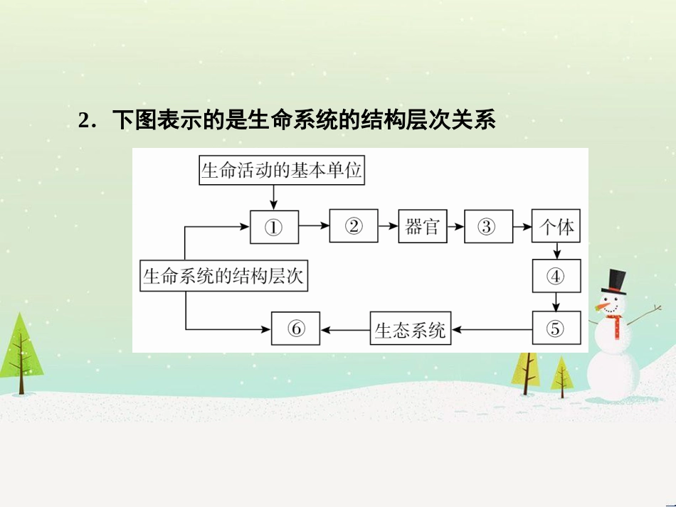 高考化学一轮复习 第一部分 必考部分 第1章 化学计量在实验中的应用 第1节 物质的量 气体摩尔体积课件 新人教版 (43)_第3页