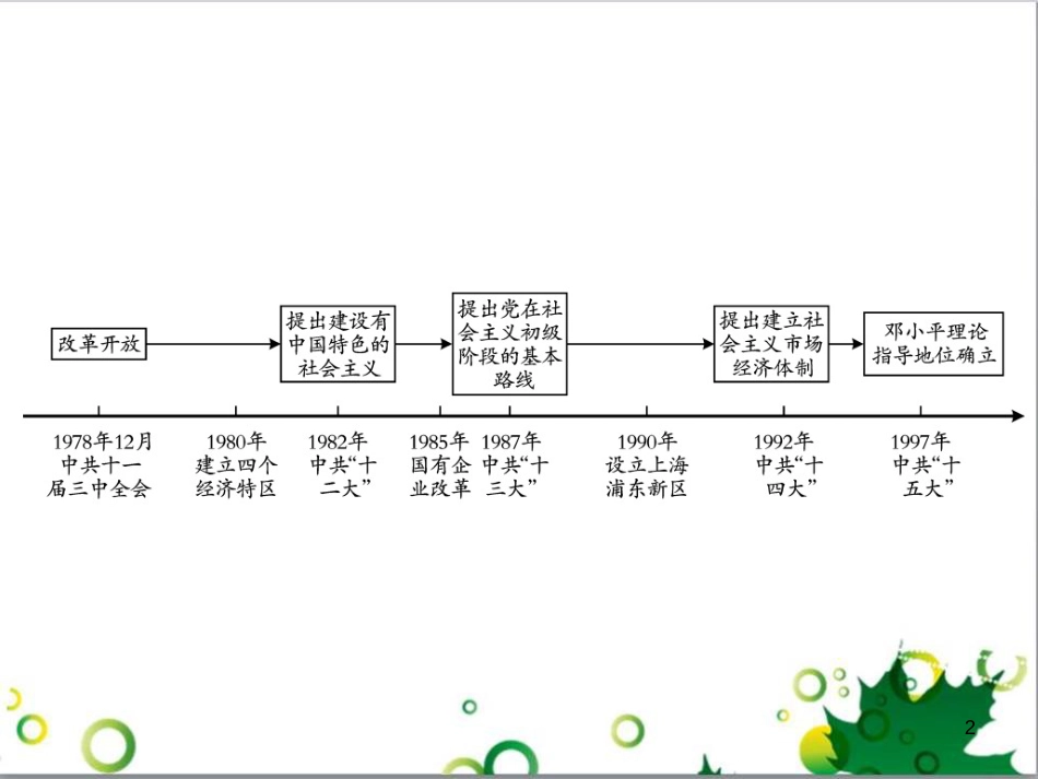 中考英语专题复习 前题型专题探究 专题一 听力理解课件 (110)_第2页
