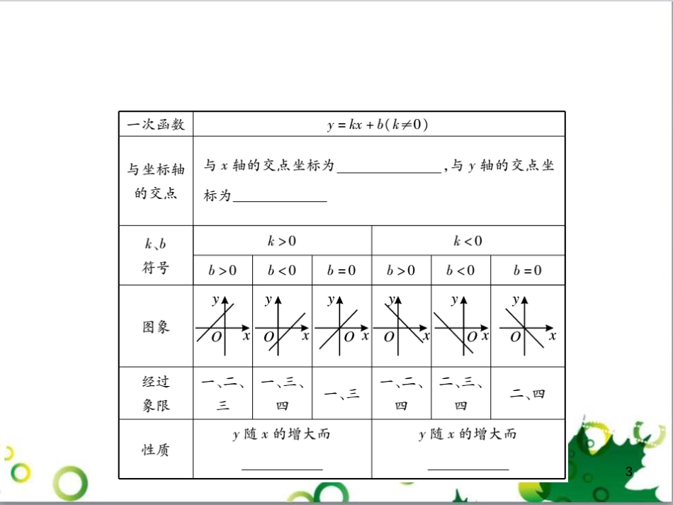 中考英语专题复习 前题型专题探究 专题一 听力理解课件 (217)_第3页