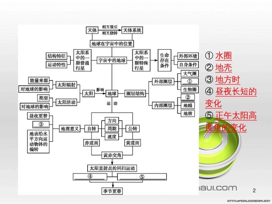 高中政治 第一单元 文化与生活综合探究课件 新人教版必修3 (66)_第2页