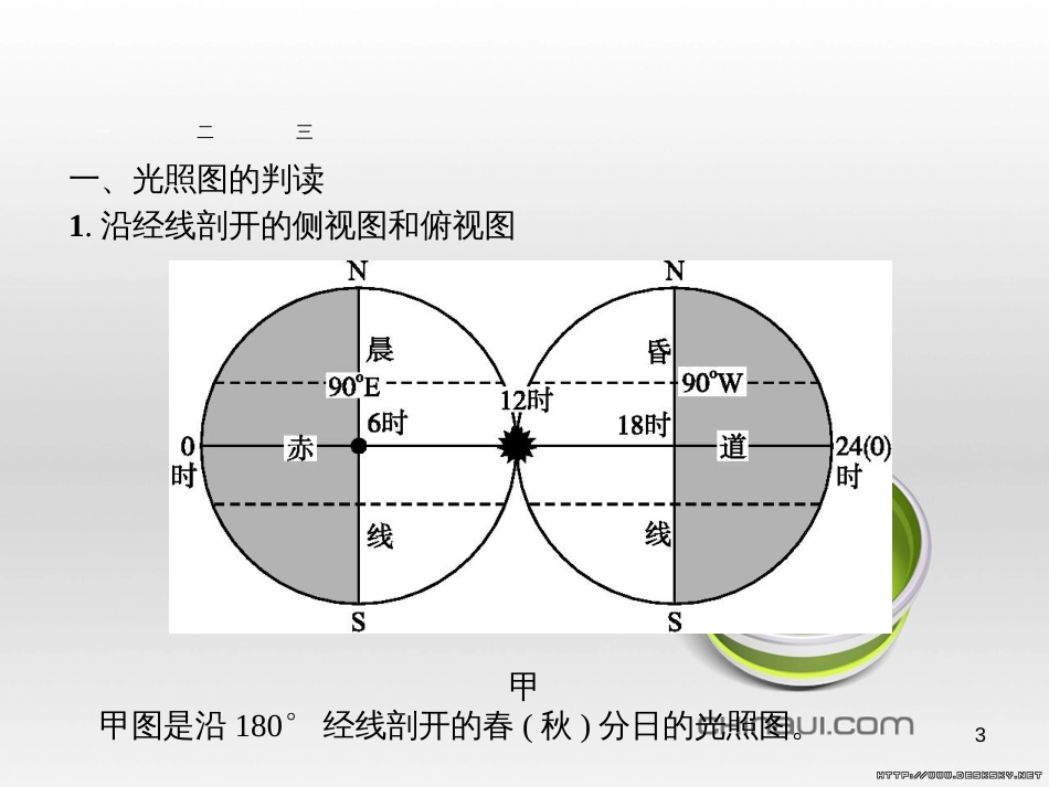 高中政治 第一单元 文化与生活综合探究课件 新人教版必修3 (66)_第3页