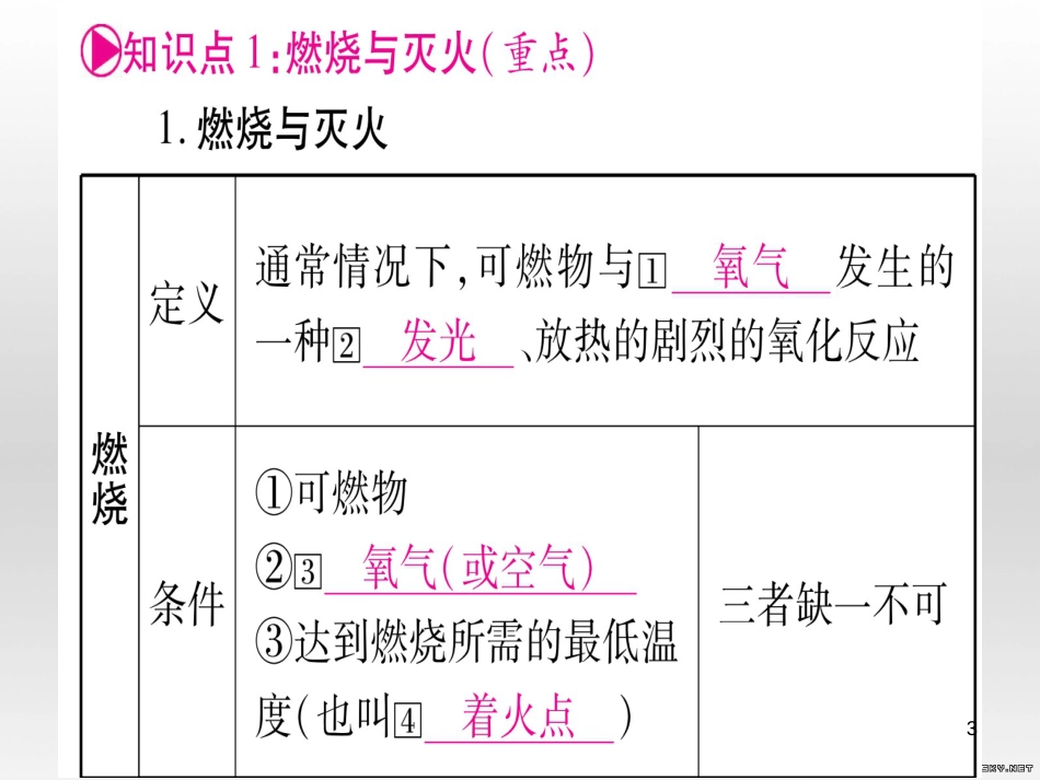 中考数学总复习 选填题题组练一课件 (18)_第3页