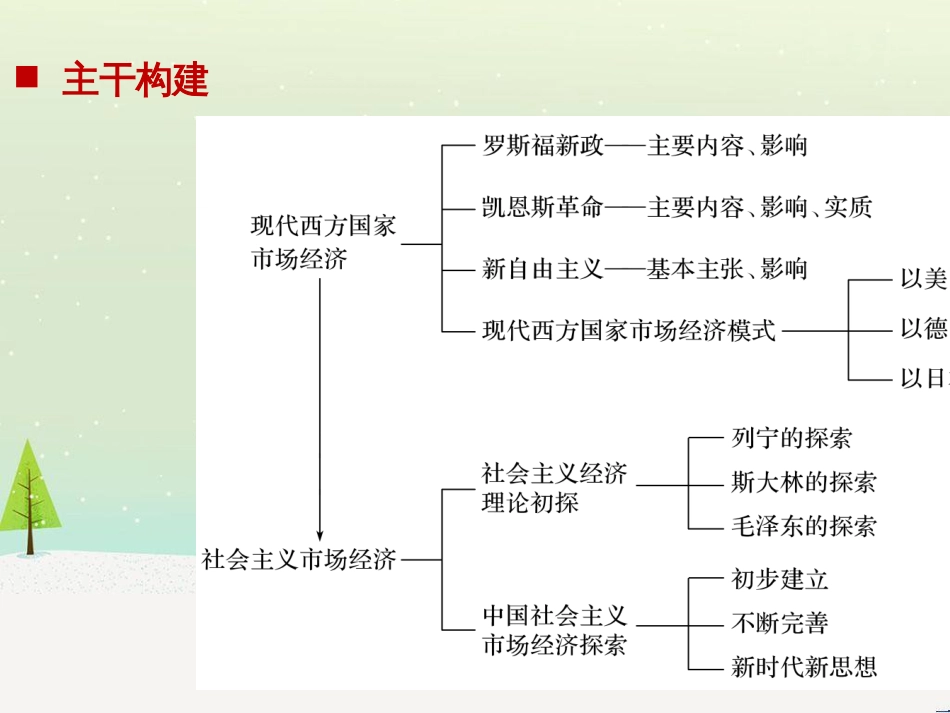 高考政治二轮复习 第1部分 专题突破 专题八 文化作用与文化发展（第1课时）核心考点突破课件 (15)_第2页