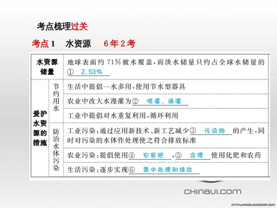 中考英语总复习 第一部分 系统复习 成绩基石 七下 第4讲 Module 7-Revision module B课件 (27)_第3页