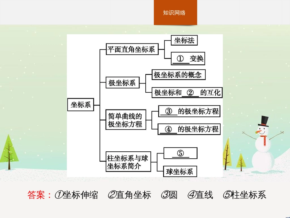 高中政治 第1课 生活在人民当家作主的国家 第2框 政治权利与义务参与政治生活的基础课件 新人教版必修2 (1416)_第2页